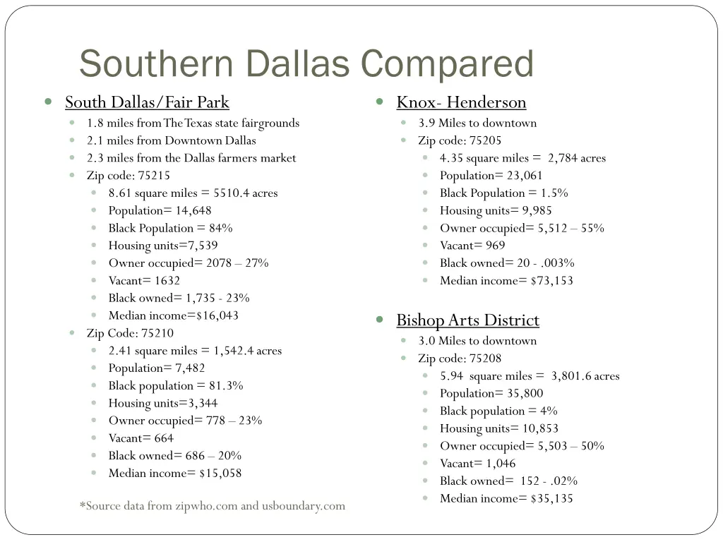 southern dallas compared south dallas fair park