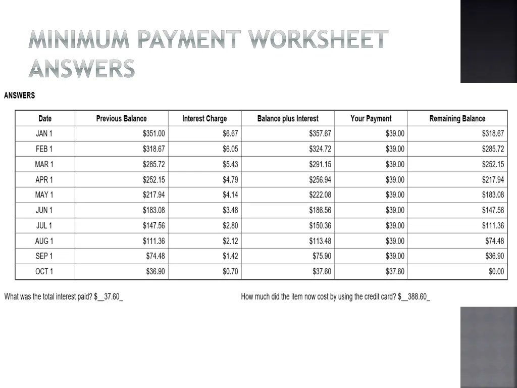 minimum payment worksheet answers