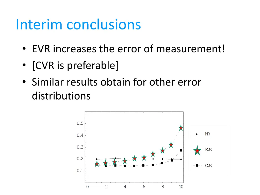 interim conclusions