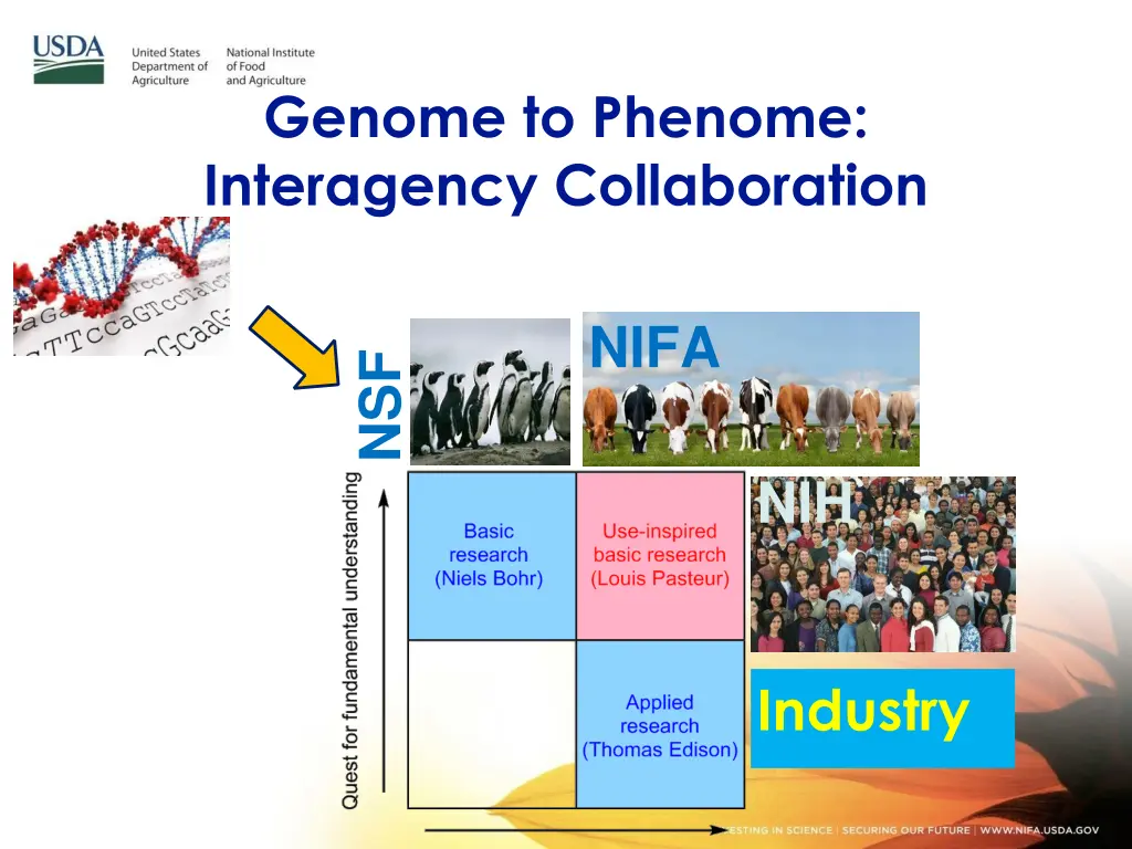 genome to phenome interagency collaboration