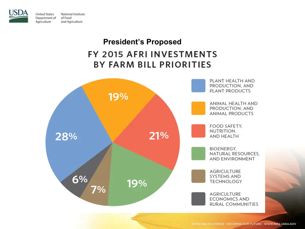 president s proposed