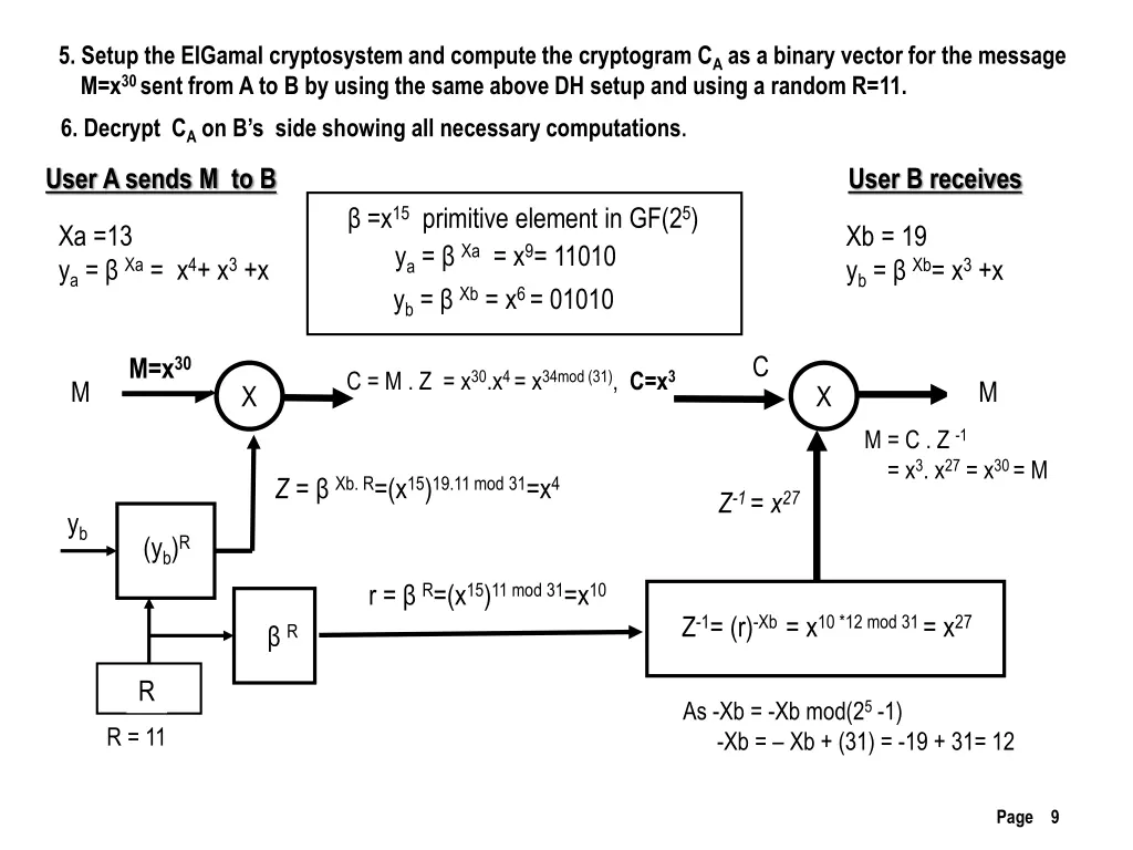 5 setup the elgamal cryptosystem and compute