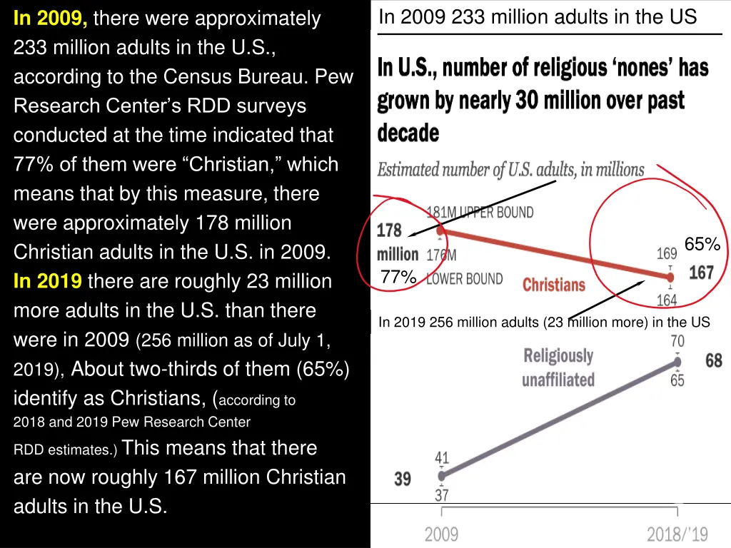 in 2009 233 million adults in the us