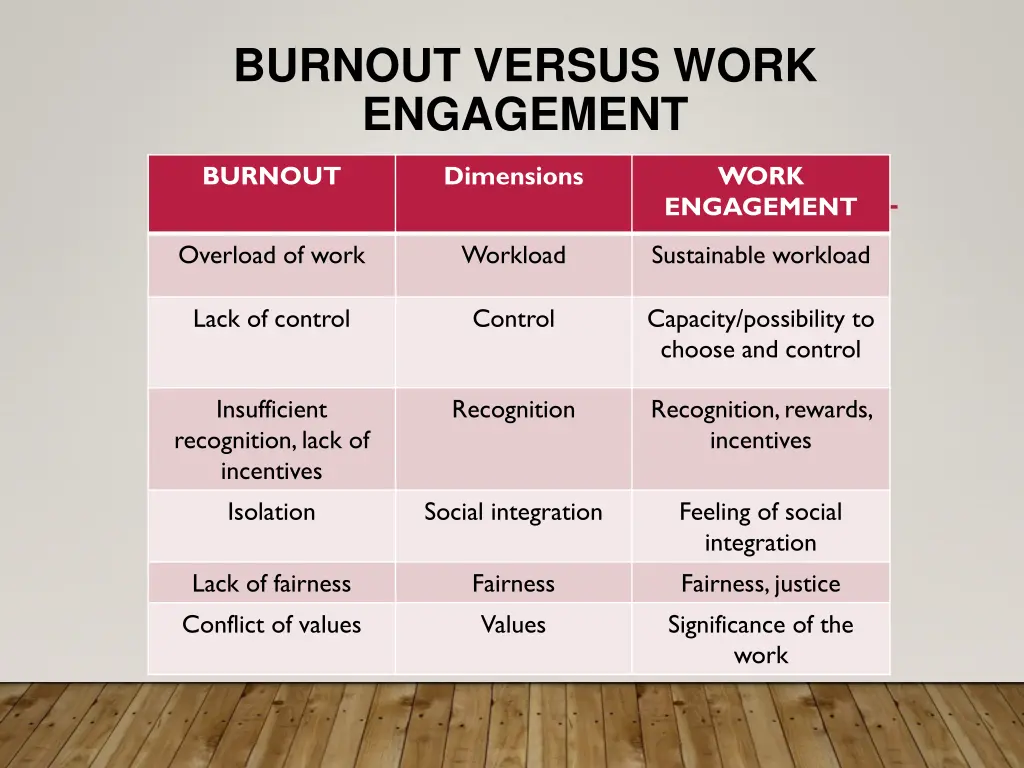 burnout versus work engagement 1