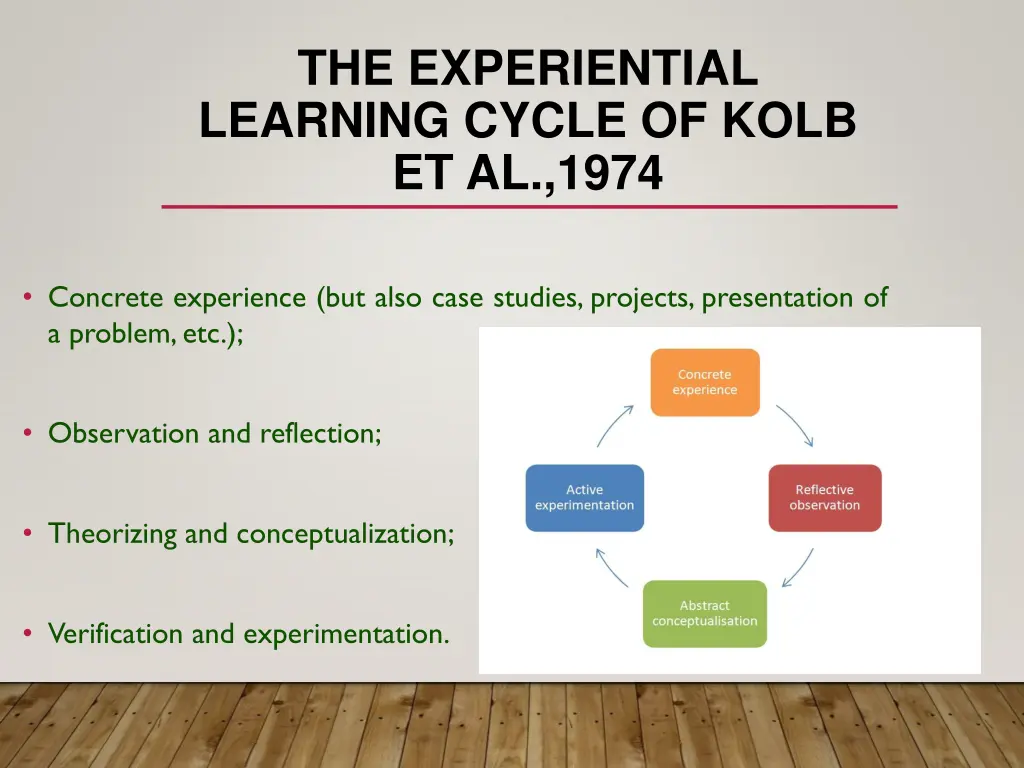 the experiential learning cycle of kolb et al 1974