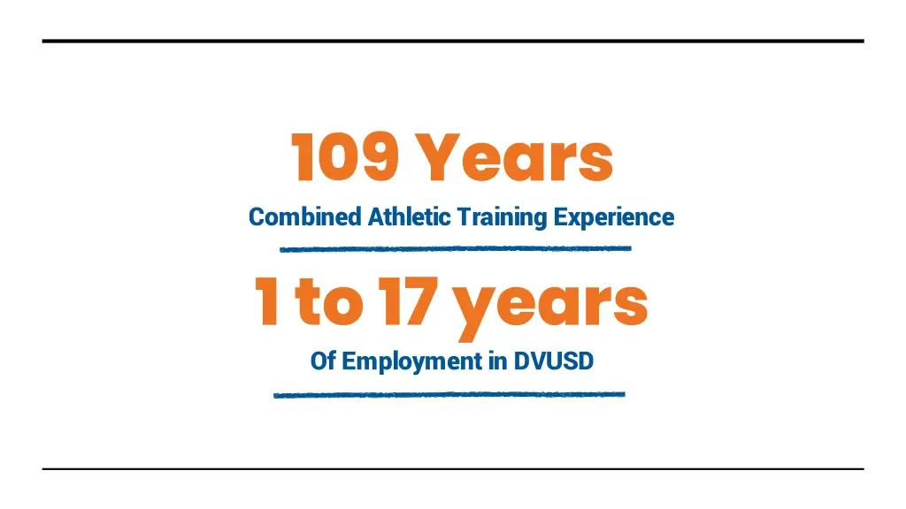 109 years combined athletic training experience