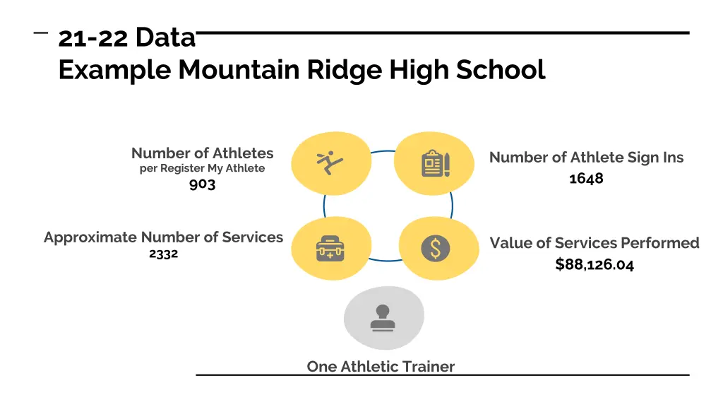 21 22 data example mountain ridge high school