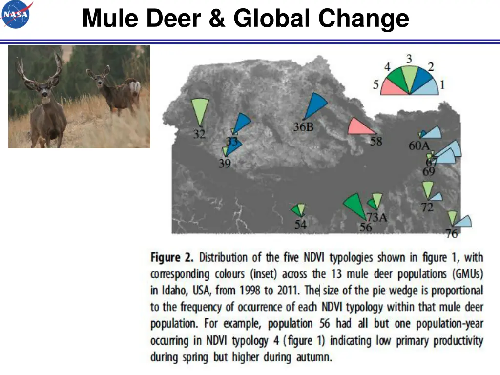 mule deer global change 2