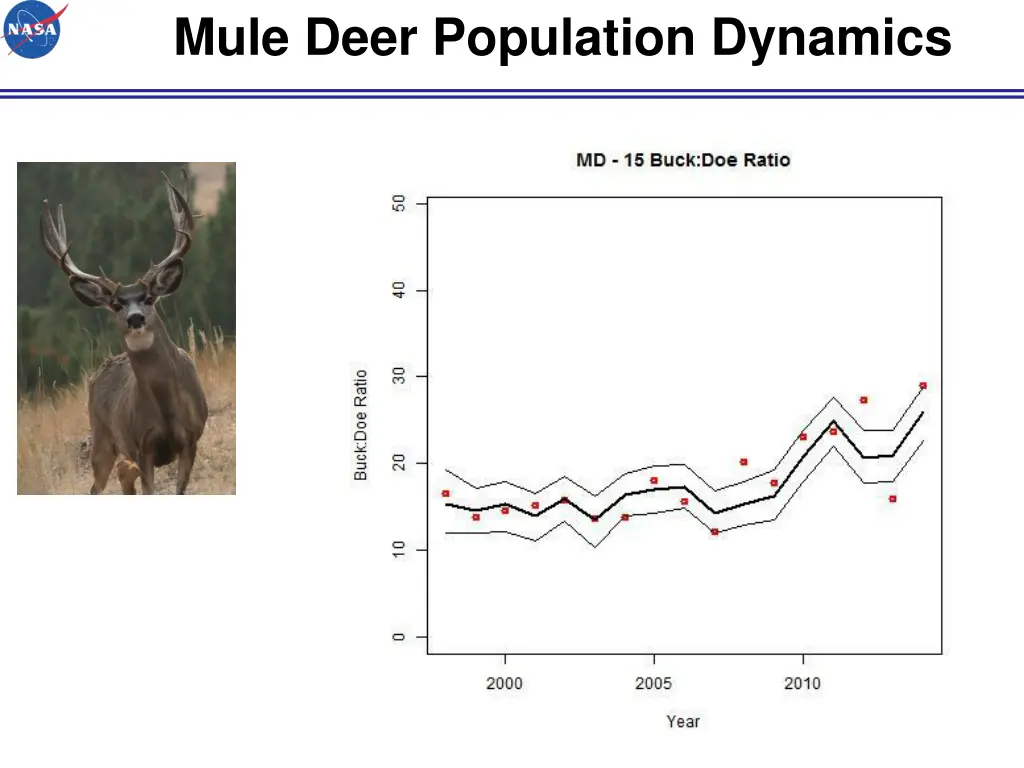 mule deer population dynamics 1