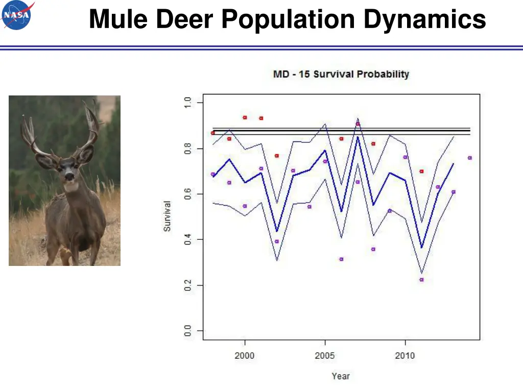 mule deer population dynamics 2