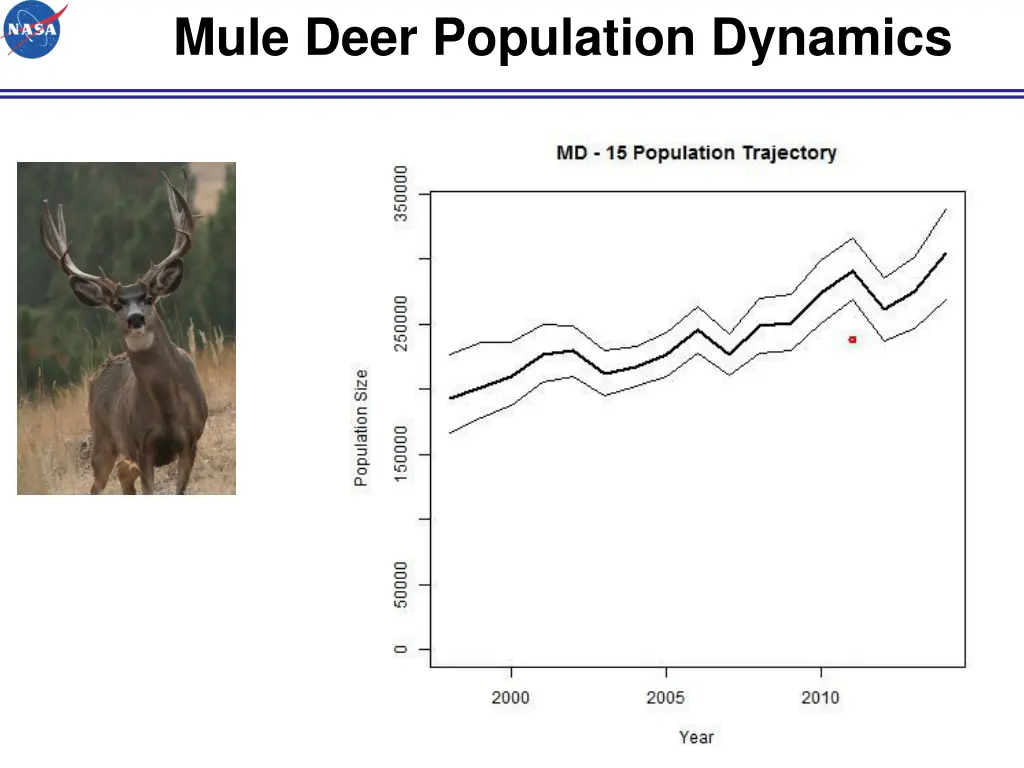 mule deer population dynamics 3