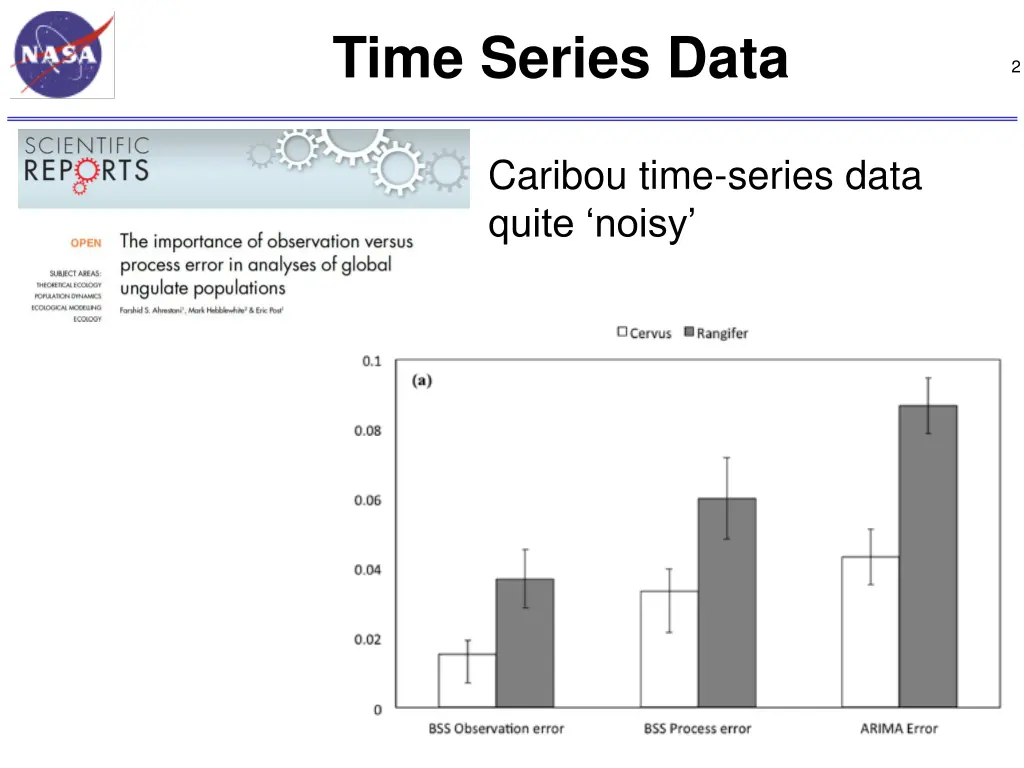 time series data