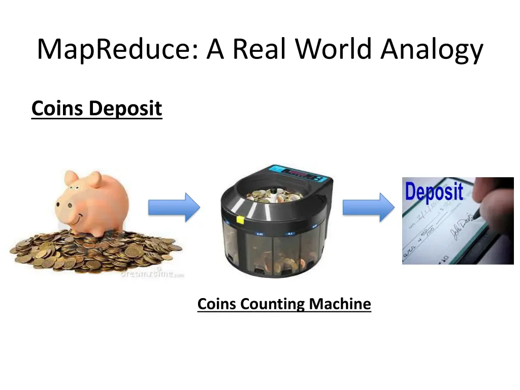 mapreduce a real world analogy 1