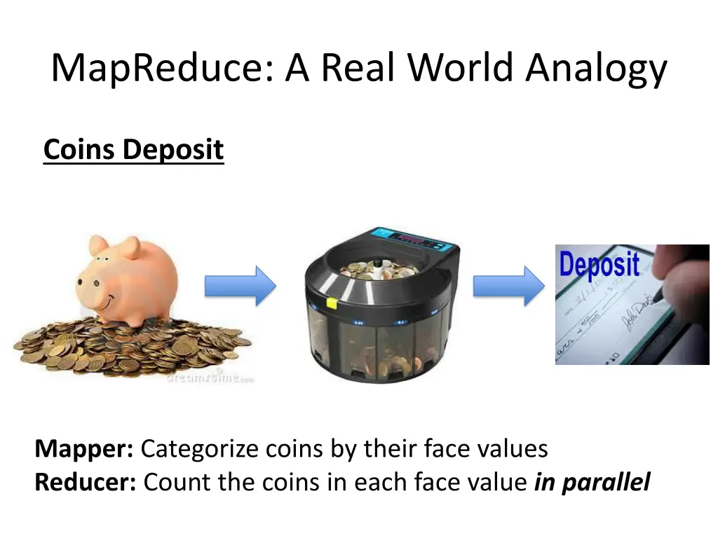 mapreduce a real world analogy 2