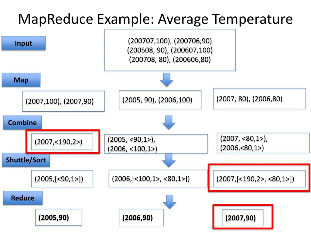 mapreduce example average temperature 1