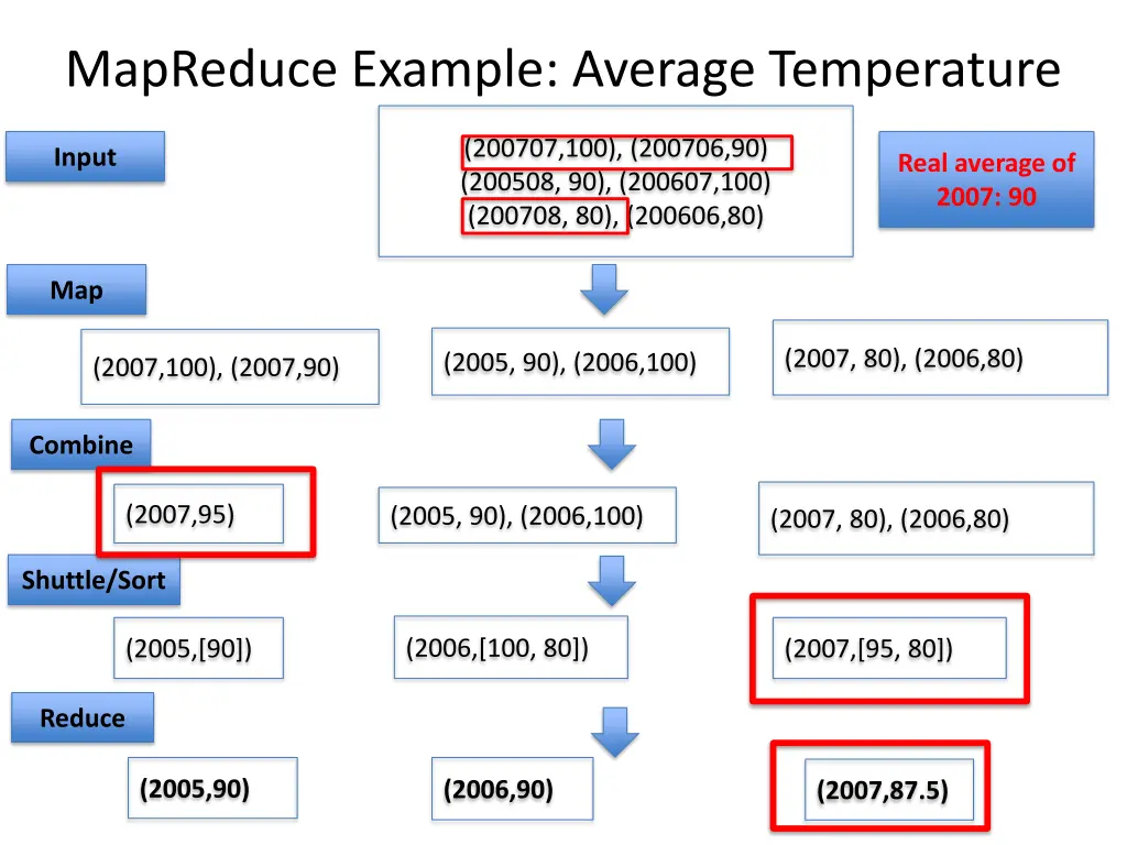 mapreduce example average temperature