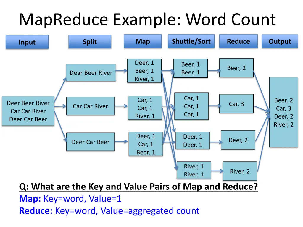 mapreduce example word count 1