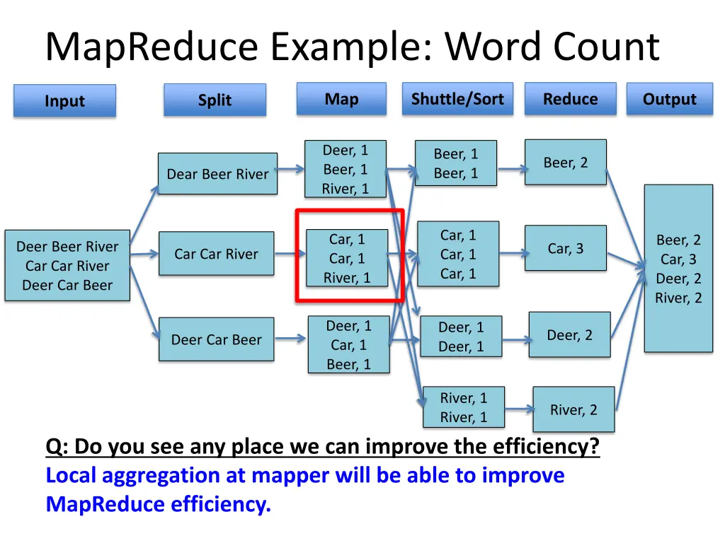 mapreduce example word count 2