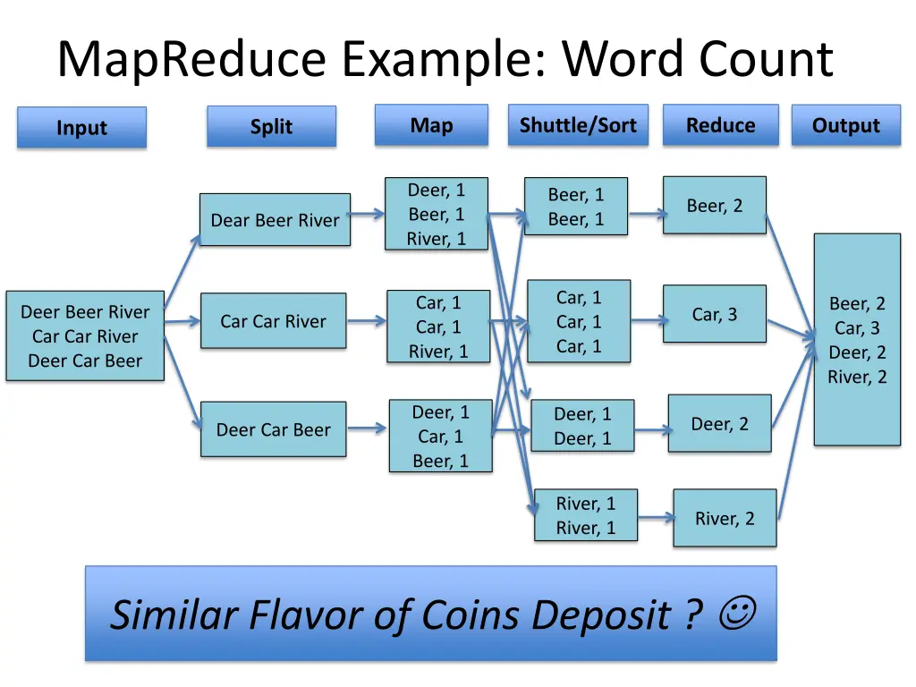 mapreduce example word count