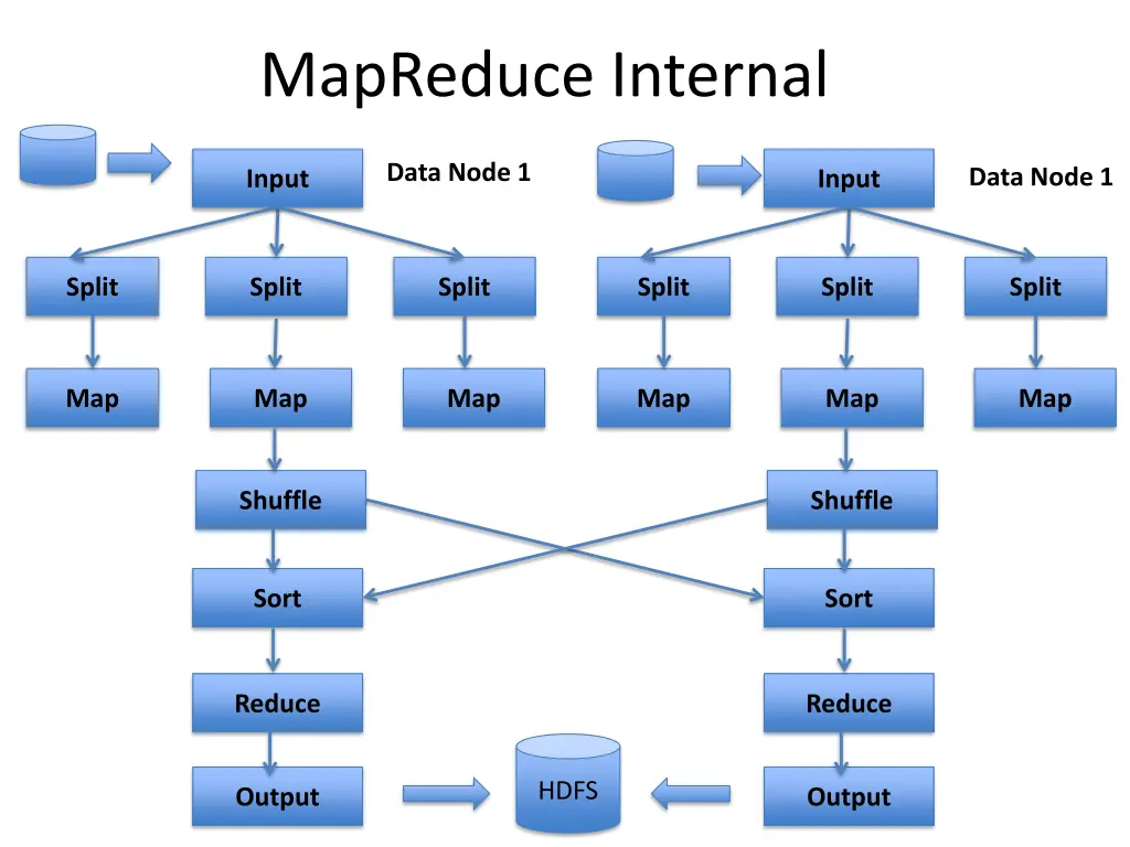 mapreduce internal