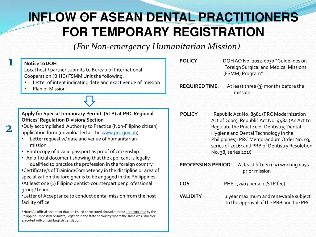 inflow of asean dental practitioners 3