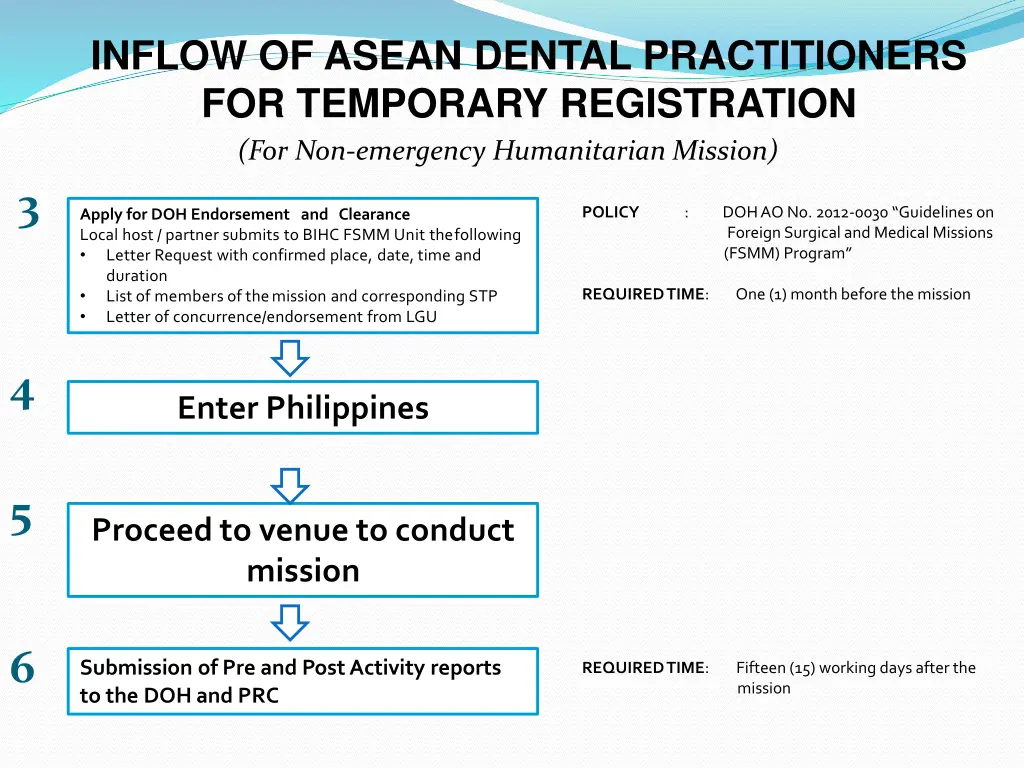 inflow of asean dental practitioners 4