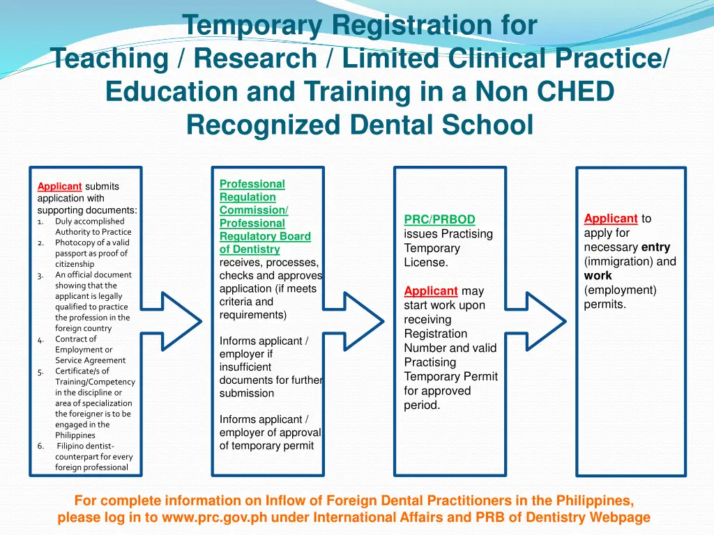 temporary registration for teaching research