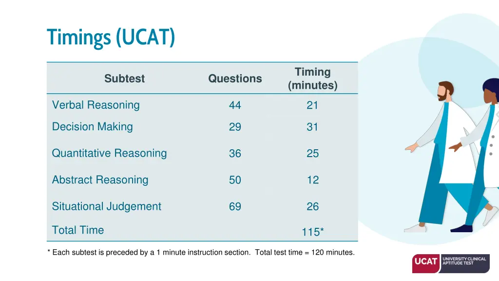 timings ucat