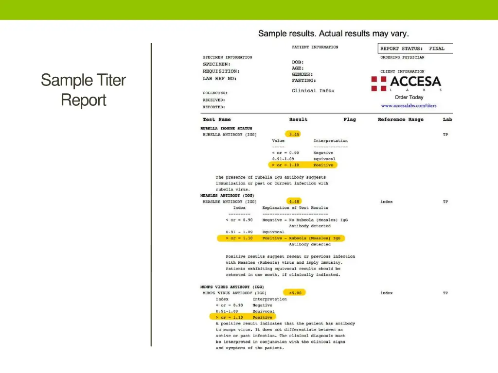 sample titer report