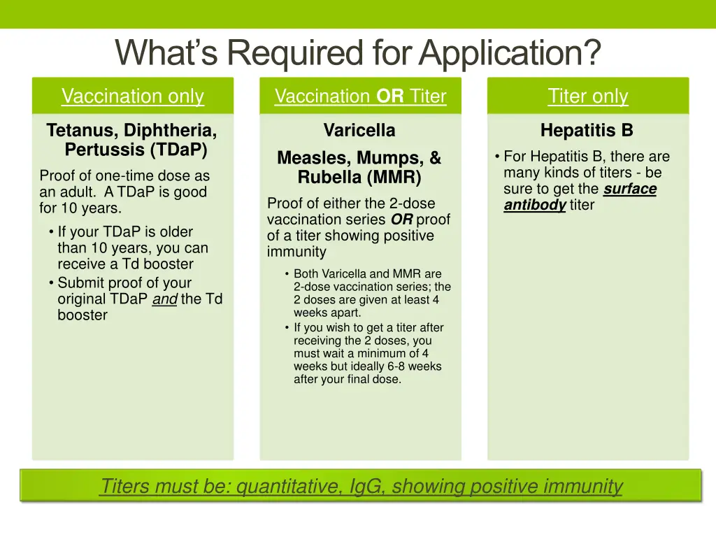 what s required for application