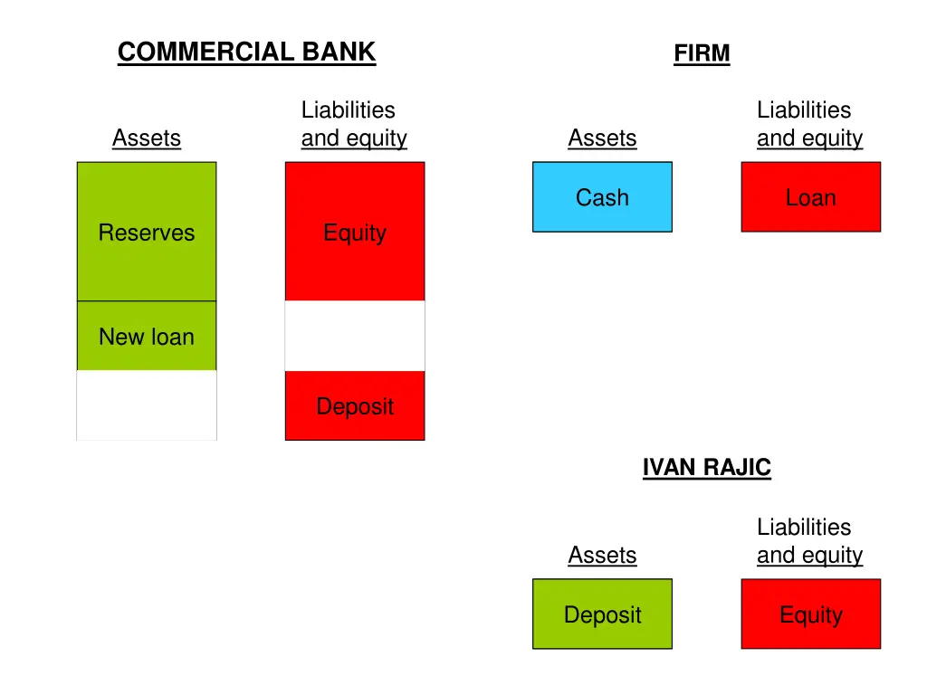 commercial bank 2