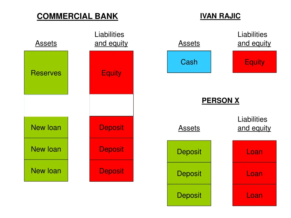 commercial bank 3