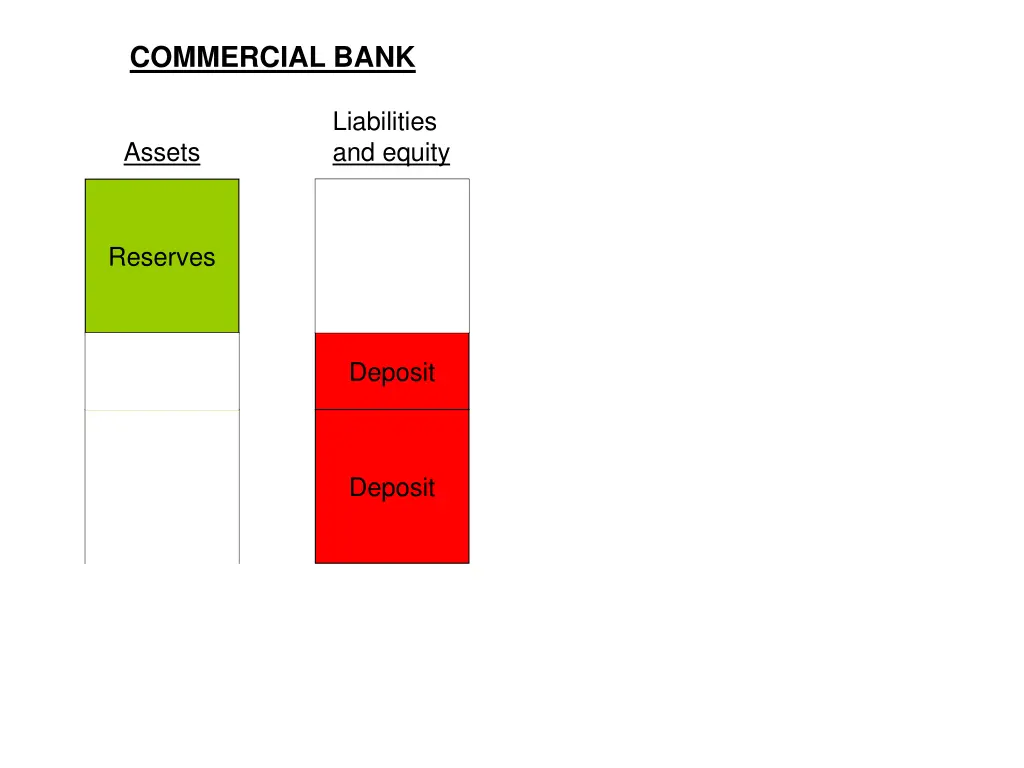 commercial bank 4