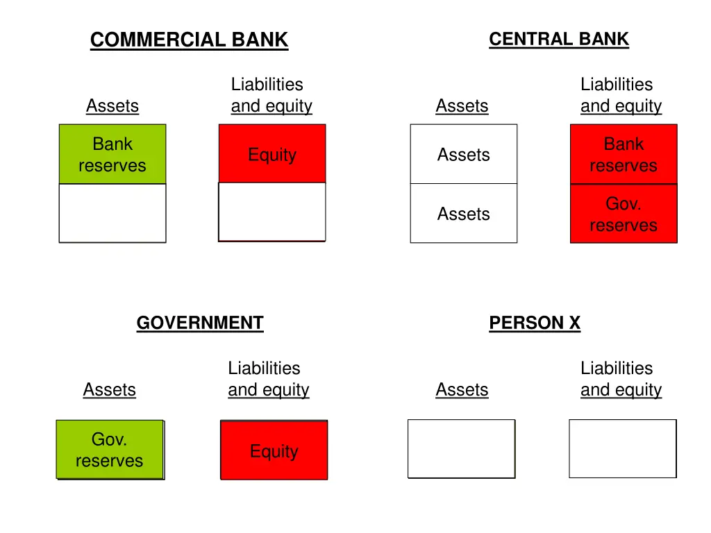 commercial bank 5