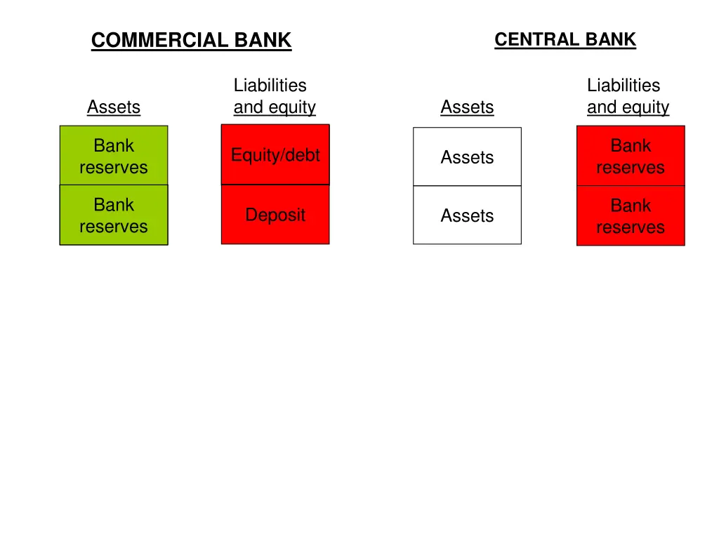 commercial bank 7