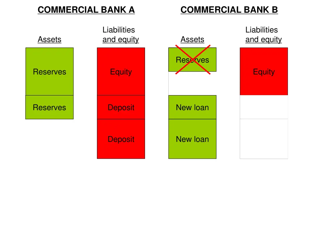 commercial bank a 1