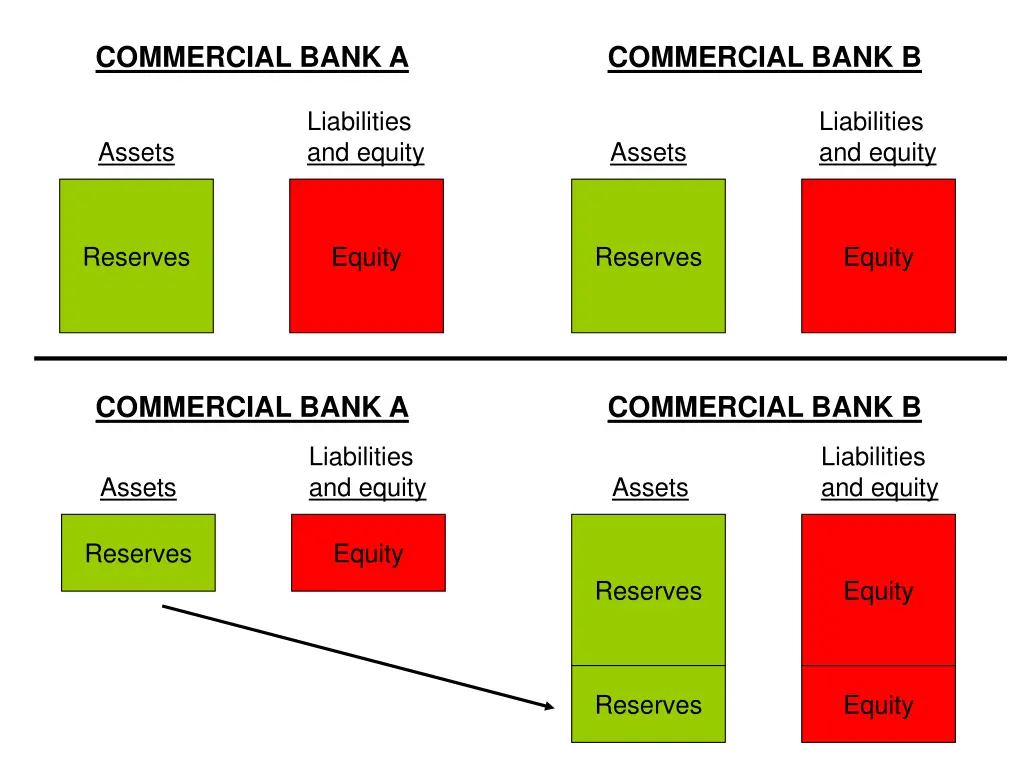 commercial bank a