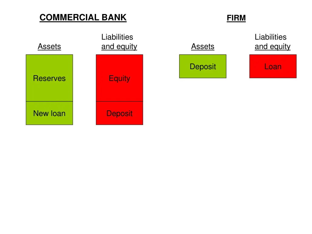 commercial bank