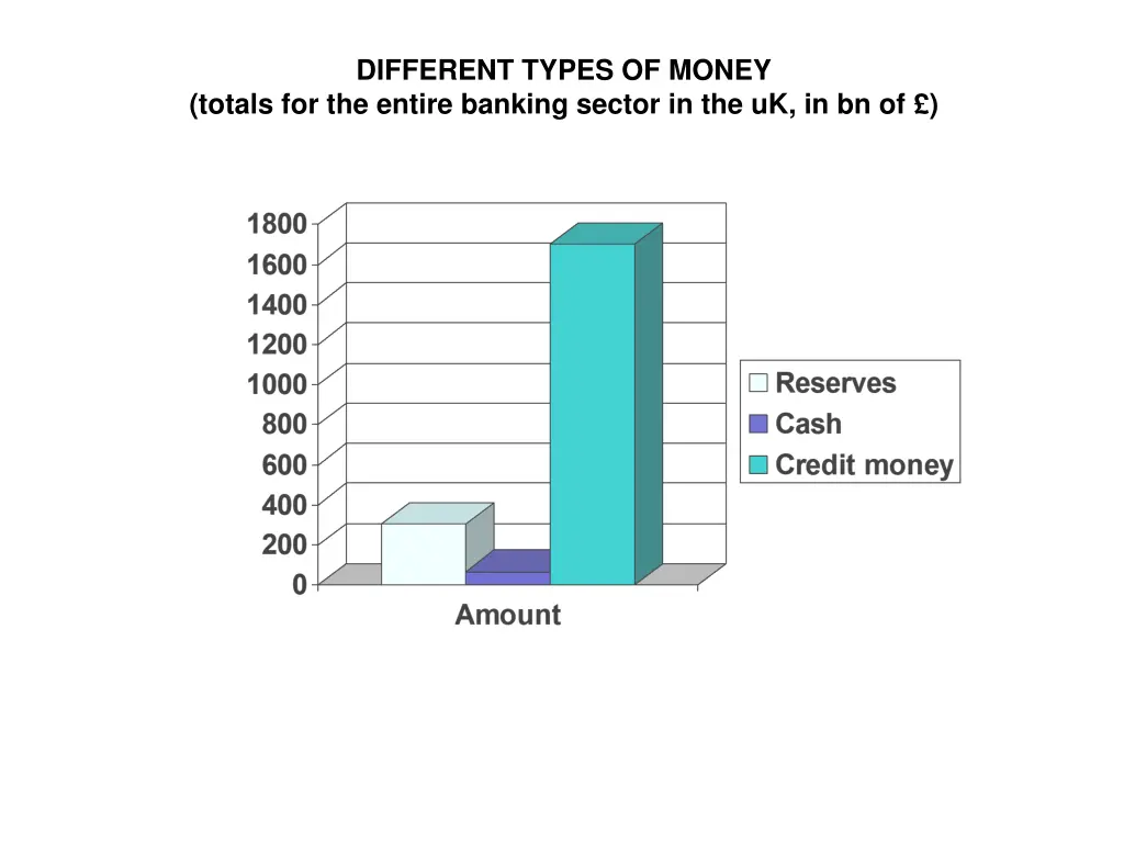 different types of money totals for the entire