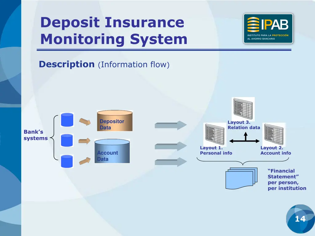 deposit insurance monitoring system 2