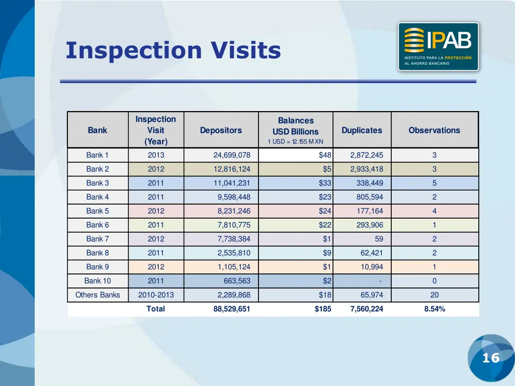 inspection visits 2