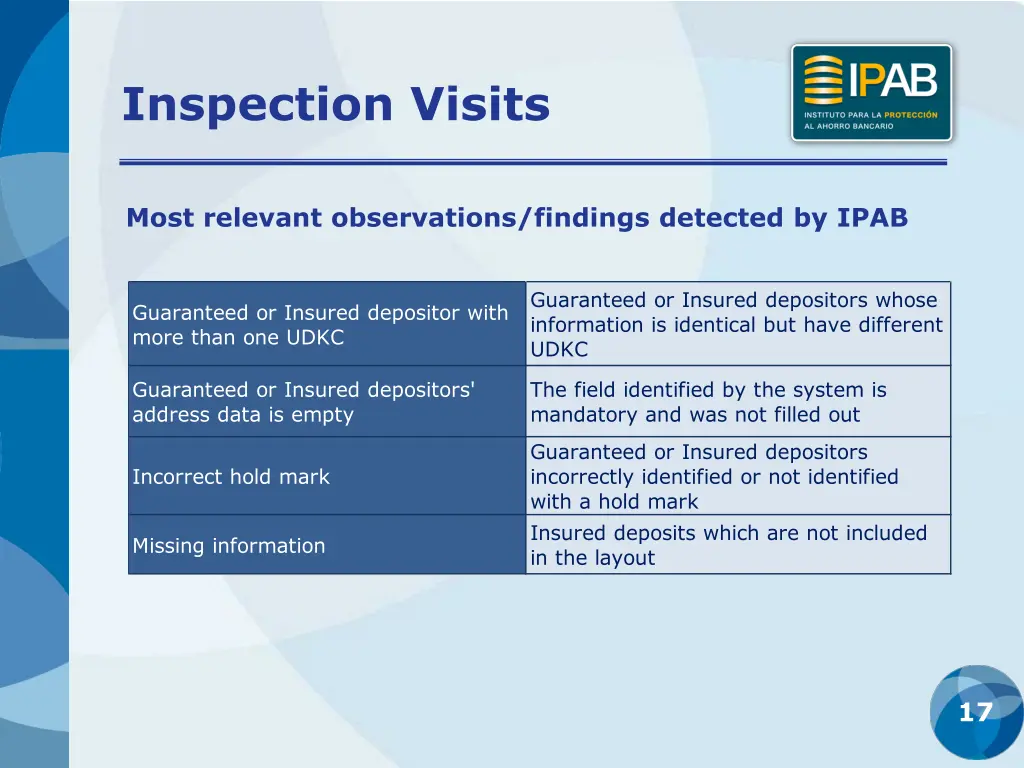 inspection visits 3