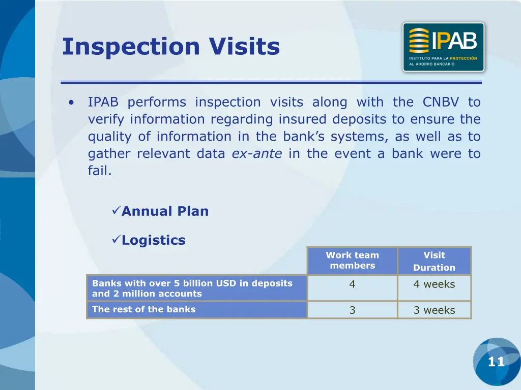 inspection visits