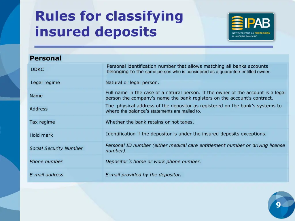 rules for classifying insured deposits 1