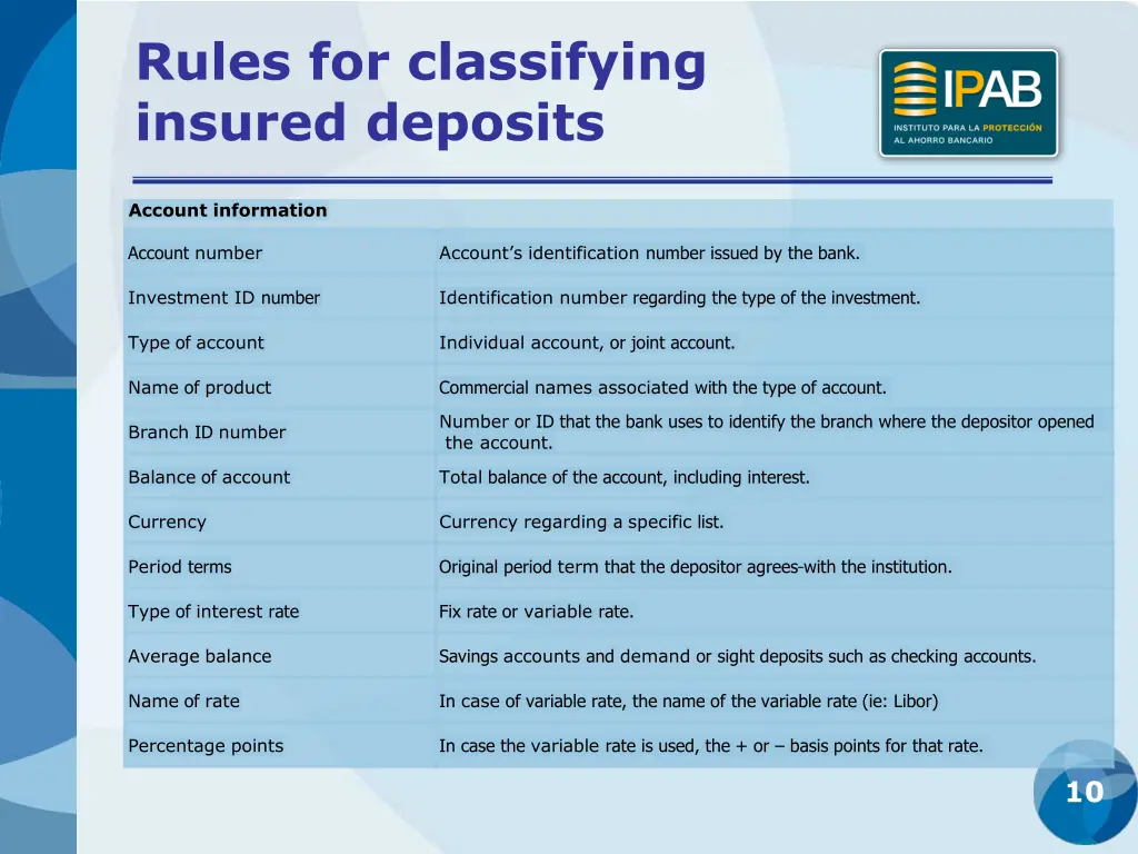 rules for classifying insured deposits 2