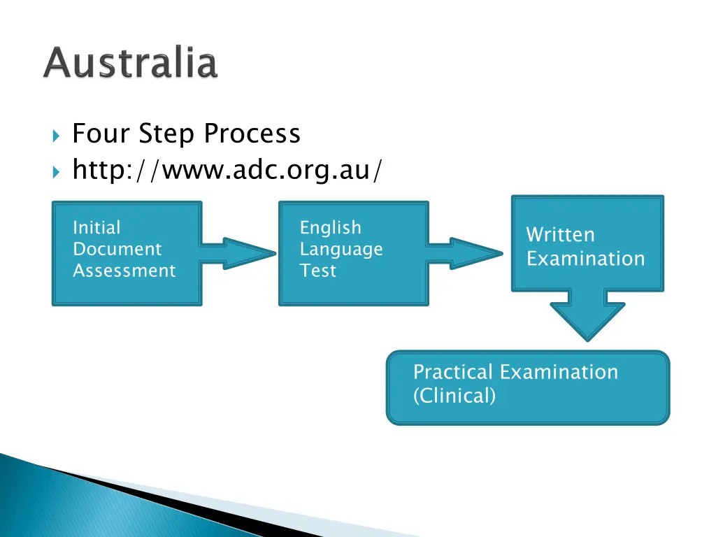 four step process http www adc org au