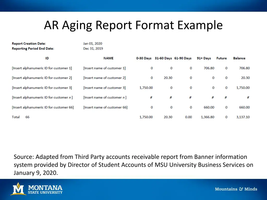 ar aging report format example