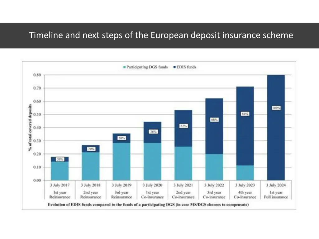 timeline and next steps of the european deposit 1