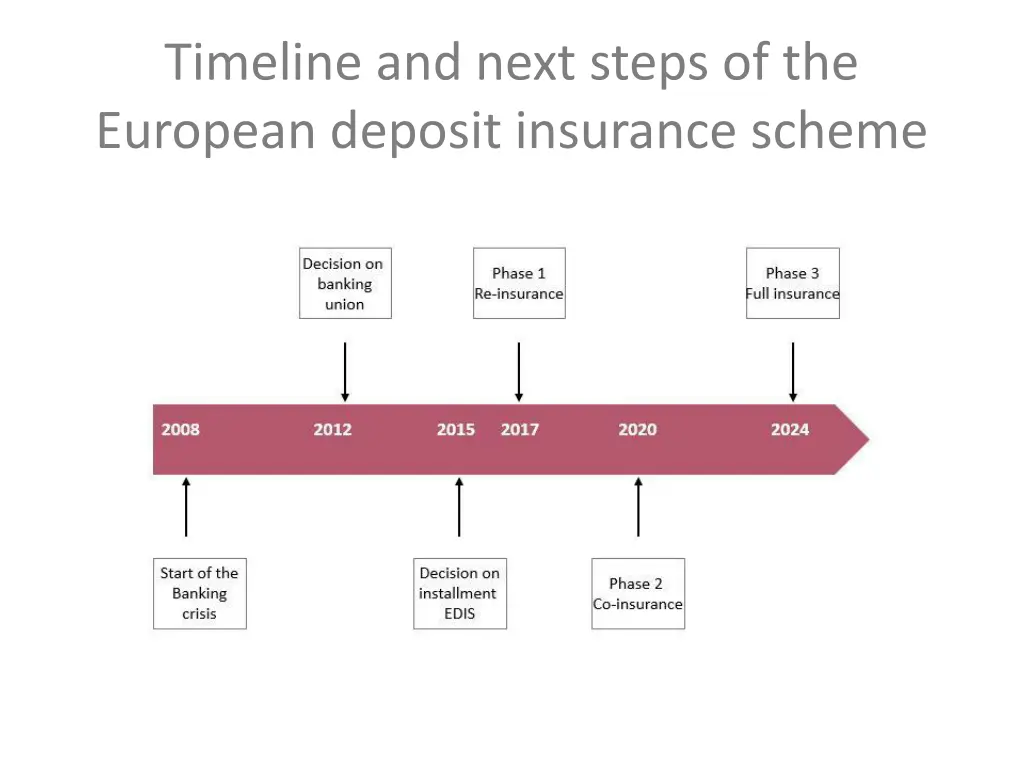 timeline and next steps of the european deposit