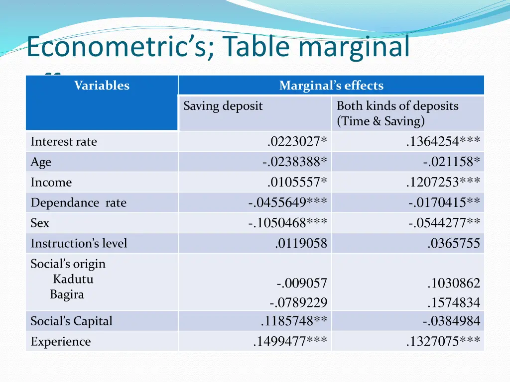 econometric s table marginal effect saving deposit